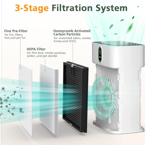 HY4866 Replacement Filter Compatible with MORENTO HY4866, WESTHEY HY4866, YIOU M1 Air Purifier, 3-in-1 H13 Ture HEPA Filters (Extra 4 Pre-filter) Enhanced Version for HY4866, 4 Pack