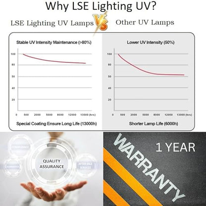 LSE Lighting Combo Package UV Bulb ATS4-739 & Sleeve ATS1-759D Intended for Aqua Service ATS | 29" 4-Pin Ultraviolet Lamp & Quartz Sleeve | High Performance Replacement Kit | Designed in USA