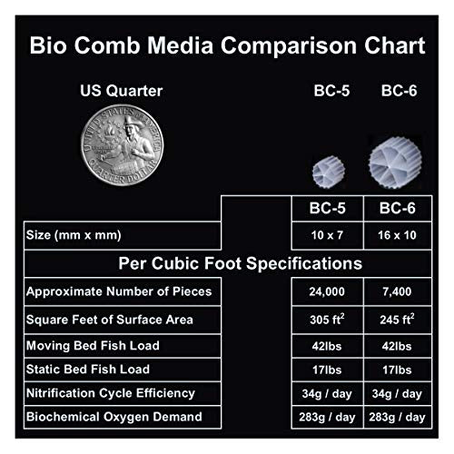 Bio Comb Fluidized Bio Media – 2 Cubic Foot BC-5