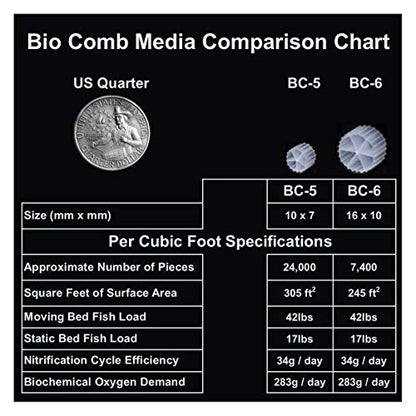 Bio Comb Fluidized Bio Media – 2 Cubic Foot BC-5