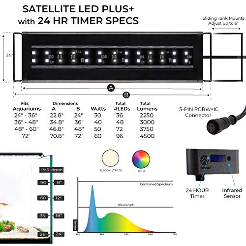 Current USA 72" Inch Satellite Freshwater LED Plus Full Spectrum RGB+W Light for Aquariums | Wireless 24 Hour Remote Control Fish Tank Lighting (4509)