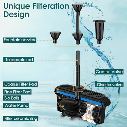 55W Solar Pond Filter, Solar Fountain Pump with Pond Filter Kit Adjustable Flow, Pond Filter Box with Filter Medias for Outdoor Ponds Fish Tank Pool Waterfall Koi Pond Water Features