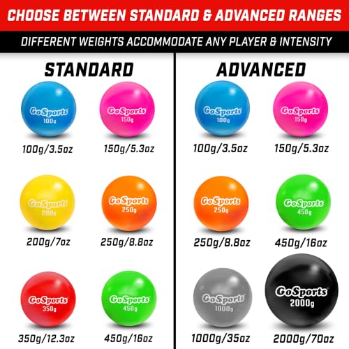 GoSports Plyometric Training Balls, 6 Pack - Standard or Advanced - style: Standard Range 3.5oz-16oz