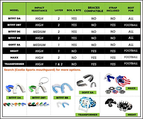 Boil and Bite Mouth Guard (Youth & Adult) SA Custom Fit Sport Mouthpiece for Basketball, Karate, Martial Arts, Wrestling, MMA (Free Case Included!) - size: 1 Adult +1 Youth, style: 2-pack