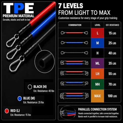 Jiu Jitsu Grip Strength Trainer - 100% Simulate Gi Fabric Grappling System (2 Sleeves & 2 Lapels), 3 TPE Resistance Bands (7 Levels) for Judo BJJ with Carry Bag