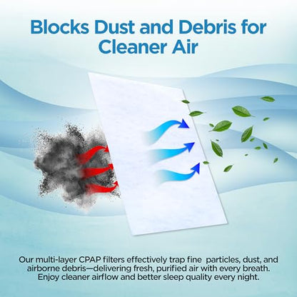 resplabs CPAP Filters for React Health Luna G3, 60 Pack Disposable Replacement Filters - Also Fits 3B Luna G3-1+ Year Supply