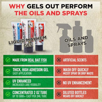 Shrimp Fish Attractant Gel 60 ml / 2 oz · 60 Uses – Real Anchovy Bait & Aminos | UV-Enhanced Long-Lasting Gel – All Lure Types - size: 2-Pack