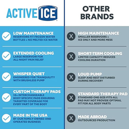 Polar Active Ice 3.0 Cold Therapy Ice Machine System with Programmable Timer, Foot Therapy Compression Pad, Lightweight 16 Quart Cooler, Quiet Pump, Strong Cryotherapy Pain Relief Treatment - style: Foot Pad