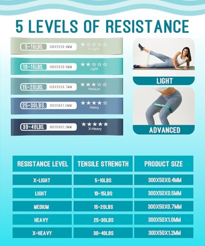 Resistance Bands for Working Out, Exercise Bands with 5 Resistance Levels, Natural Latex Resistance Bands Designed for Home Fitness, Strength Training and Flexibility Exercises - color: Blue