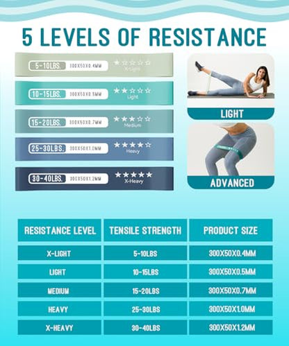 Resistance Bands for Working Out, Exercise Bands with 5 Resistance Levels, Natural Latex Resistance Bands Designed for Home Fitness, Strength Training and Flexibility Exercises - color: Blue