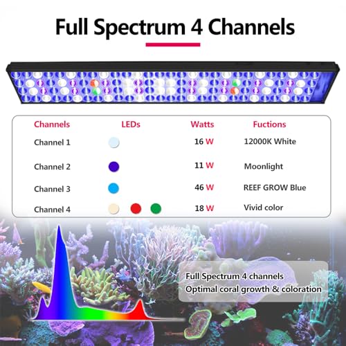 H75 Reef Aquarium Fish Light Full Spectrum Coral Light for 36inch 3ft 90CM Marine Fish Tank Lamp, Smart-APP Control