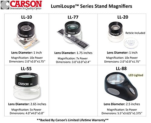 Carson LumiLoupe 10x Power Pre-Focused Stand Magnifier With Dual Lens and Snap-On Reticle (LL-20)