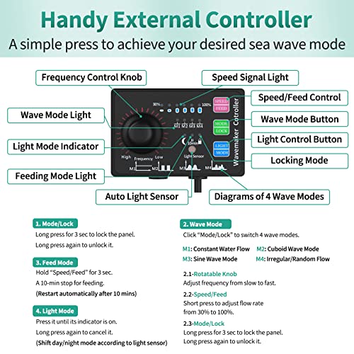 Uniclife 2100 GPH Aquarium Wave Maker for 60-120 Gallon Fish Tanks Adjustable Circulation Pump with Controller and Magnet Mount for Marine Freshwater Aquarium Circulation Pond - size: 60-120 Gallon