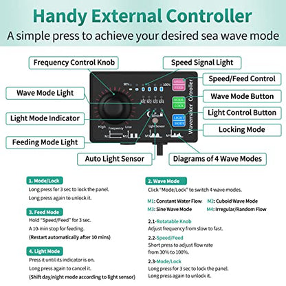 Uniclife 2100 GPH Aquarium Wave Maker for 60-120 Gallon Fish Tanks Adjustable Circulation Pump with Controller and Magnet Mount for Marine Freshwater Aquarium Circulation Pond - size: 60-120 Gallon