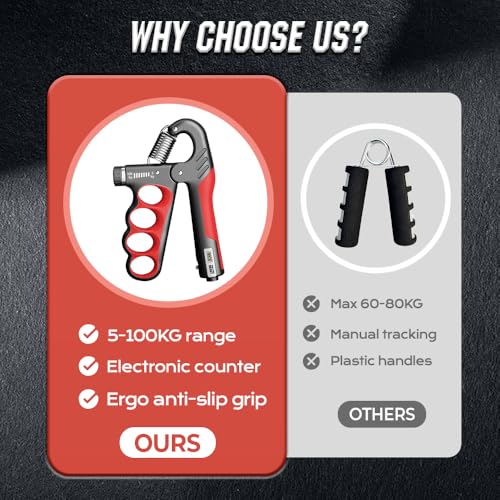 Hand Gripper Strengthener, Hand Squeezer Adjustable Resistance, Grip Strengthener Forearm Strengthener, Hand Exerciser for Muscle Building and Injury Recover, Forearm Strengthener - color: Gray