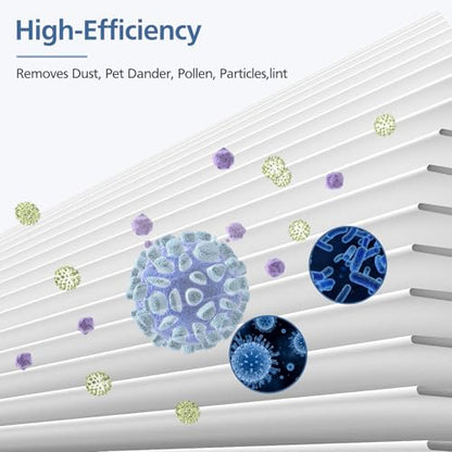 Blue Pure 411 Replacement Filters Compatible with Blueair Blue Pure 411 Genuine, 411+, 411 Auto and MINI Air Purifier, Include 2 Particle and 2 Activated Carbon