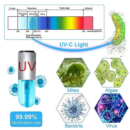 Aquarium Clean Light，3 W mini &13W Submersible Light with UV Test Card,Aquarium Water Clean Green Clear Waterproof Clean Lamp for Pond,Swimming Pool,Indoor (3W MINI)
