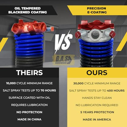 Garage Door Torsion Spring Replacement 2" Pair 262x2x36 with Winding Bars, 1" Steel Bearing, Gloves & Wrench Precision E-Coating Heavy Duty 5-Year Warranty Min 30,000 Cycles