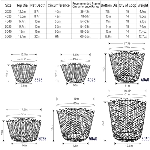 Alwonder Fishing Nets Silicone Replacement Netting, Clear Black Fly Ice Fishing Net Landing Kayak Nets Without Handle for Freshwater Saltwater Foldable Soft Flexible Trout Net Silicone Mesh - color: Clear, size: 4040