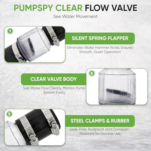 Silent Check Valve - 1-1/2" with Buna-N Couplings, Model CV-150, Spring-Loaded Flapper, Sump Pump Life Expectancy Increase, Includes Steel Clamps Fit 1-1/2″ Pipe - size: 1.5 Inches