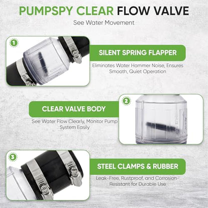 Silent Check Valve - 1-1/2" with Buna-N Couplings, Model CV-150, Spring-Loaded Flapper, Sump Pump Life Expectancy Increase, Includes Steel Clamps Fit 1-1/2″ Pipe - size: 1.5 Inches