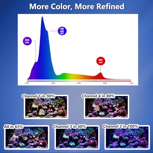 4PCS RL90 Full Spectrum Led Aquarium Light Fish Tank LED Light Reef Light Marine Aquarium Tank Lamp for 96" 240CM Reef Fish Tank Light with Smart APP Control(Full Spectrum - with Arm Kit) - color: White, size: Full Spectrum - With Arm Kit
