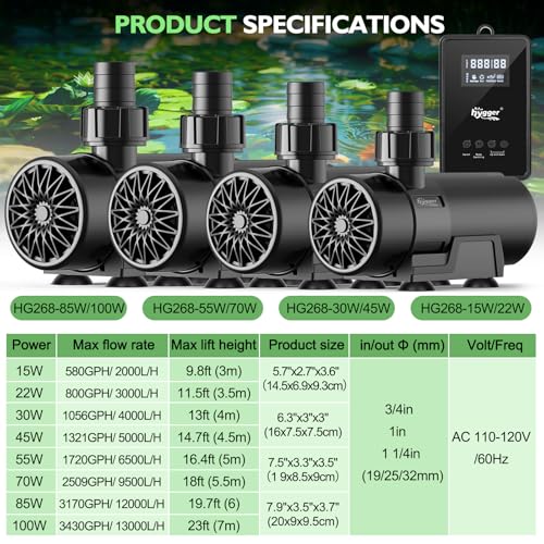 hygger 15W-100W Water Pump with Controller (Up to 3430GPH), Submersible/Inline Return Pump with Adjustable Mode/Flow, 2 Fountain Pump with 2 Inlet Cover and 3 Nozzles, for Fish Tank, Pond, Aquarium