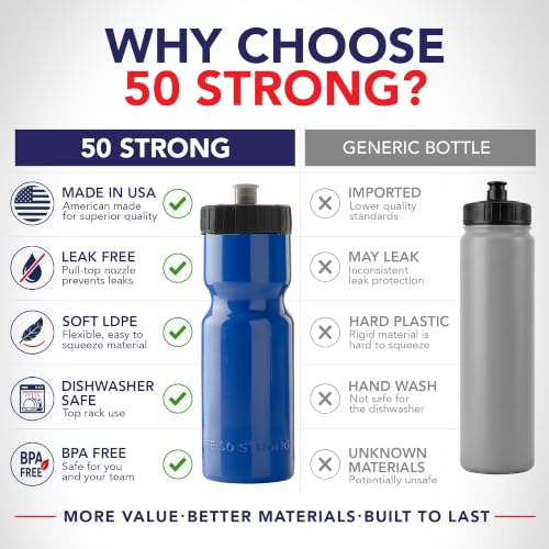 50 Strong | Bulk Water Bottles, 24-Pack, 22 oz, Sports Squeeze, Blue - color: Blue