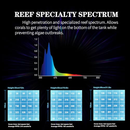 Aquarium Light - 95 Watt Sunrise Sunset Moonlight, Group Control Program Coral Reef Light Dimmable Full Spectrum for Marine Tanks,Saltwater Tank Light with Timer (Brackets) - size: Bracket version