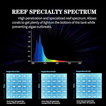 Aquarium Light - 95 Watt Sunrise Sunset Moonlight, Group Control Program Coral Reef Light Dimmable Full Spectrum for Marine Tanks,Saltwater Tank Light with Timer (Brackets) - size: Bracket version