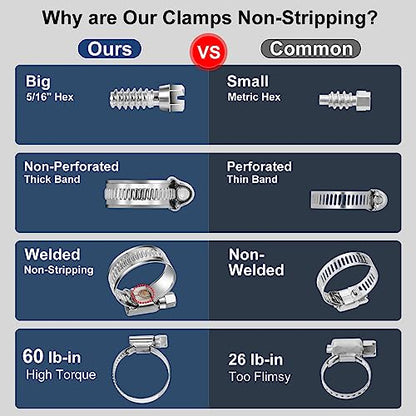 Non-Slip Stainless Steel Worm Gear Hose Clamps 1-3/16 to 1-3/4"(30-45mm) | SAE Size 20, 5/16"Hex Head, Soft Hose Protection, Adjustable for Automotive, Fuel Line, Garden, Heater, Radiator, 12Pack - size: SAE#20(1-3/16 To 1-3/4)