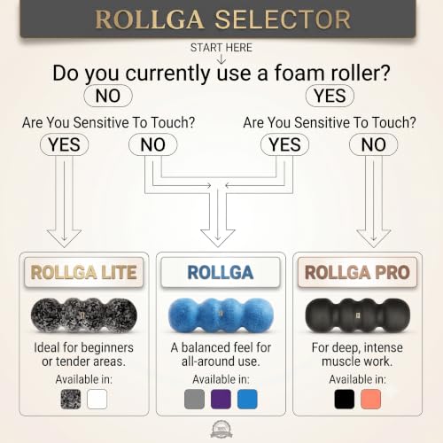 Rollga PRO - High Density Foam Roller for Exercise & Back Pain, 18 inches | Patented Grooves Protect Spine & Bone, Bumps Reach Deeper, Design Mimics Hands-On Massage, Increase Flexibility 22% - color: Orange