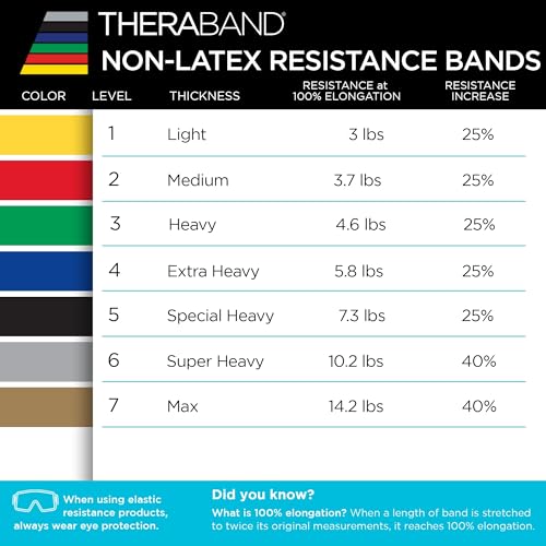 THERABAND Resistance Bands Set, Elastic Bands for Exercise & Physical Therapy, Strength Training for Upper & Lower Body Fitness - size: Advanced Set – 2 Pack, style: Latex