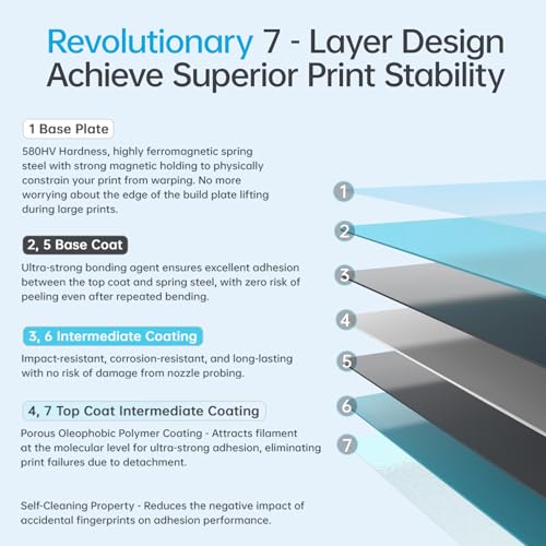 BIQU CryoGrip Pro Glacier Build Plate for Centauri Carbon 3D Printer, Double-Sided Fine Textured Spring Steel Sheet, Firm Adhesion, 260x286.5mm, 1 Piece