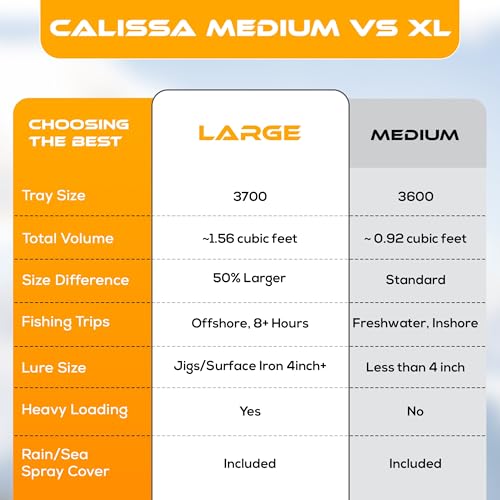 Calissa Offshore Rolling Fishing Tackle Box with Wheels, Waterproof Fishing Backpack with Rod Holders Storage Bag Roller