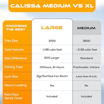 Calissa Offshore Rolling Fishing Tackle Box with Wheels, Waterproof Fishing Backpack with Rod Holders Storage Bag Roller