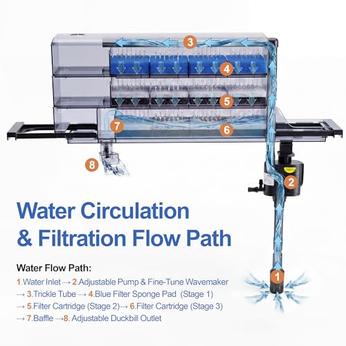 3-Tier Wet-Dry Trickle Aquarium Filter, Smoke Clear Filter Box, 476 GPH 3-in-1 Water Pump, Ultra Quiet, Adjustable Bracket, Easy Maintenance, For 20-80 Gallon Freshwater Saltwater Turtle Tanks