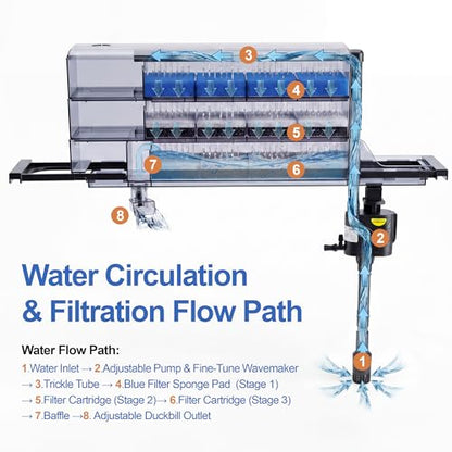 3-Tier Wet-Dry Trickle Aquarium Filter, Smoke Clear Filter Box, 476 GPH 3-in-1 Water Pump, Ultra Quiet, Adjustable Bracket, Easy Maintenance, For 20-80 Gallon Freshwater Saltwater Turtle Tanks