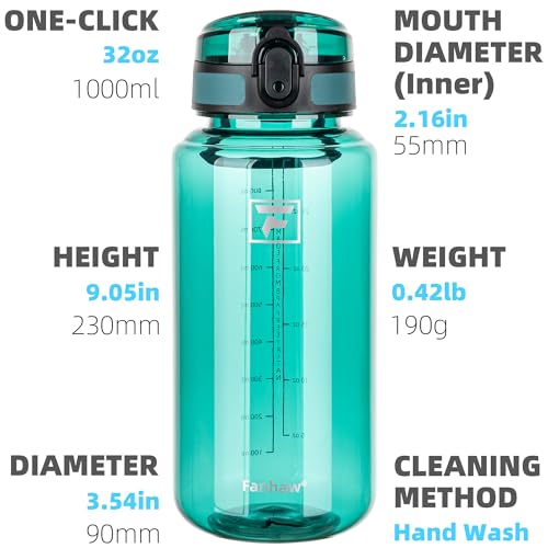 Fanhaw 32oz Clear Plastic Water Bottle with Anti-dust Lid, Dark Green - color: Dark Green