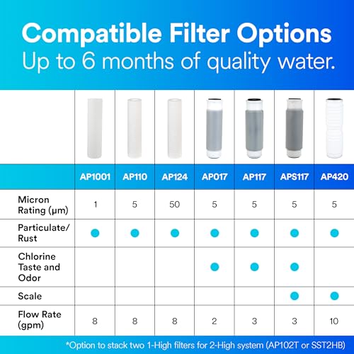 3M Aqua-Pure AP110 Genuine Replacement Whole House Standard Sump Replacement Water Filter Drop-in Cartridge, 5-Micron Sediment, Sand, Dirt, Rust - style: AP110 (single cartridge), 5 micron sediment