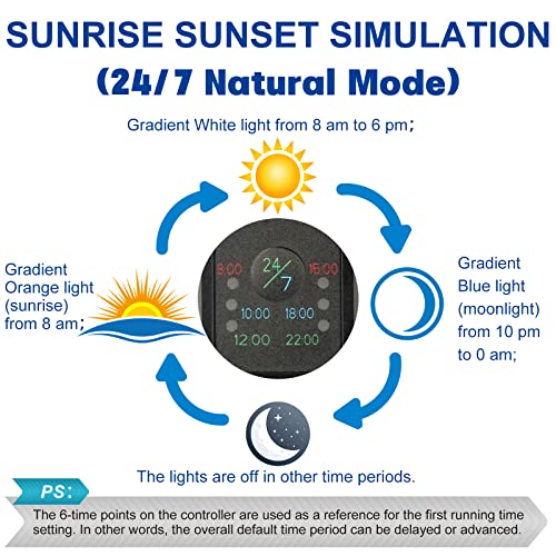 Aquarium LED Light 24 Inch with Timer, 24/7 Cycle, 5 Dimmable Brightness, Sunrise/Sunset Simulation for 10/20/30/55 Gallon Fish Tank - size: 24"-32"