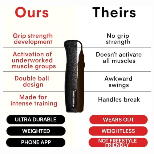 Elite Jumps Muay Thai 2.0 Weighted Jump Rope for MMA, 1.1 lbs, 8 ft - color: Black