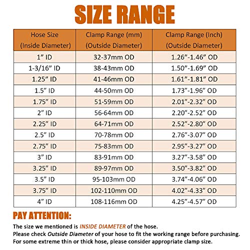 2 Pack 1 Inch Stainless Steel T-Bolt Hose Clamps, Clamp Range 32-37mm for 1" Hose ID, Pack of 2 - size: 1" Clamp Range 32-37mm (1.26" - 1.46")