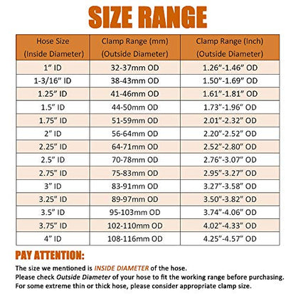 2 Pack 1 Inch Stainless Steel T-Bolt Hose Clamps, Clamp Range 32-37mm for 1" Hose ID, Pack of 2 - size: 1" Clamp Range 32-37mm (1.26" - 1.46")