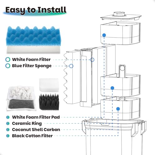 38 Pack Canister Filter Media Kit for Fluval 306 & 307 Aquarium Fish Tank, Including Bio Foam, Activated Carbon & Ceramic Rings, 2 Sets Filter Bio Media Maintenance Bundle