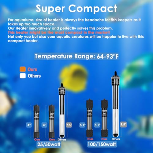 100W Compact Aquarium Heater for 10-20 Gallon Tanks | Super Short Submersible Fish Tank Heater with LED Digital Thermostat, Dry-Run & Overheat Protection, Memory Function