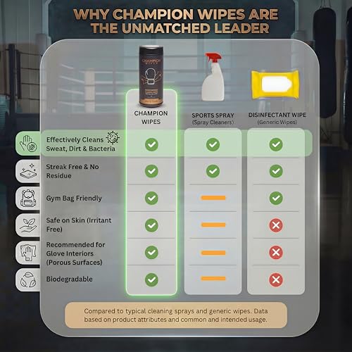 Boxing Glove Cleaning Wipes, 45 Count | Tea Tree Oil Formula | For Gloves, Gear & Body | Made with Biodegradable Viscose | Streak Free, No Residue (Canister, Unscented) - size: 1 Count (Pack of 45)