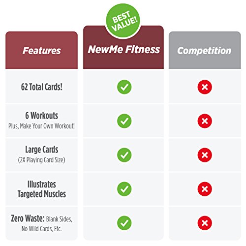 Kettlebell Workout Cards, Instructional Fitness Deck for Women & Men, Beginner Fitness Guide to Training Exercises at Home or Gym - style: Kettlebell