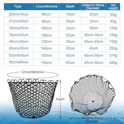 Fishing Landing Net Trout Net Replacement Netting with Rubber Mesh for Fish Fly and Fishing Landing