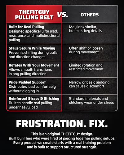 THEFITGUY Sled Pulling Belt, Rotates 360° for Strength & Agility Training